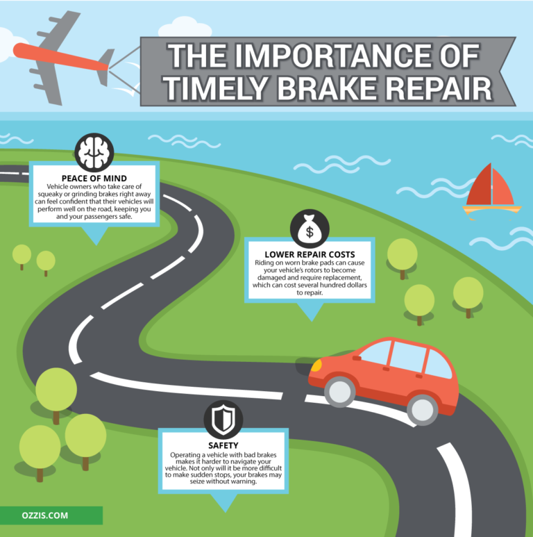 The Importance of Timely Brake Repair Ozzi's Automotive